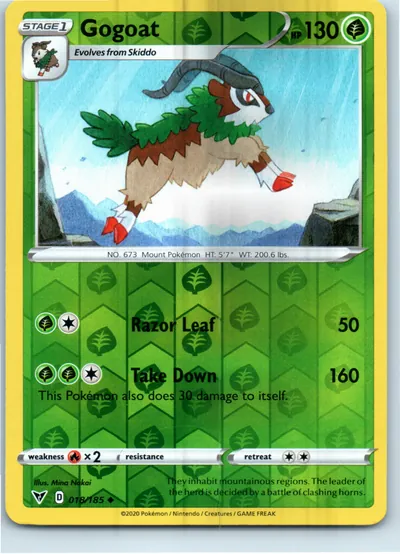 Gogoat 018/185